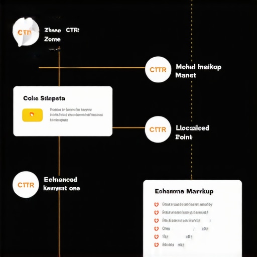 Schema Markup Strategy for Local SEO Infographic showing schema integration and keyword targeting zones for local search optimization.